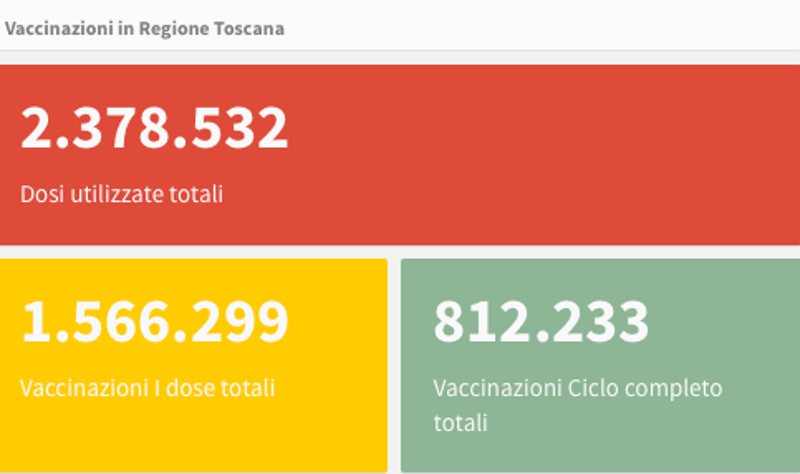 Vaccinazioni in Toscana