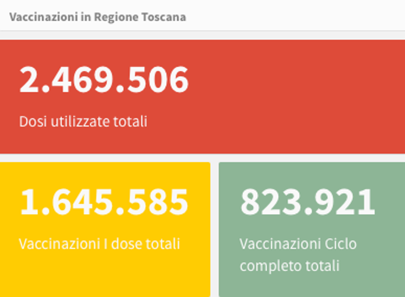 Vaccinazioni Toscana